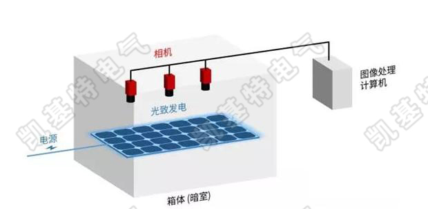 什么是視覺(jué)檢測(cè)系統(tǒng)？